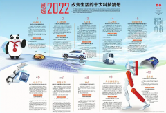 如何做出有創意的內刊